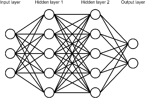 Figure 1 for A survey on recently proposed activation functions for Deep Learning