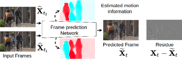 Figure 3 for Scalable Video Coding for Humans and Machines