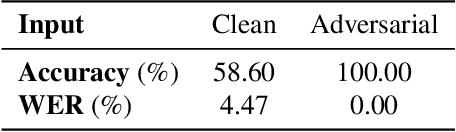 Figure 2 for Imperceptible, Robust, and Targeted Adversarial Examples for Automatic Speech Recognition