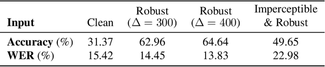 Figure 3 for Imperceptible, Robust, and Targeted Adversarial Examples for Automatic Speech Recognition