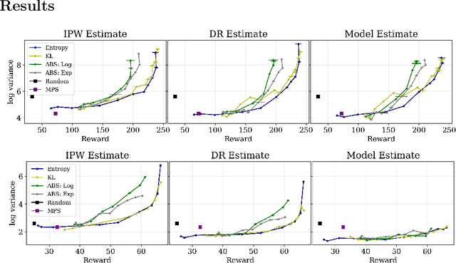 Figure 3 for Entropy Regularization for Population Estimation