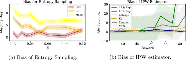 Figure 4 for Entropy Regularization for Population Estimation