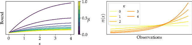 Figure 2 for Entropy Regularization for Population Estimation