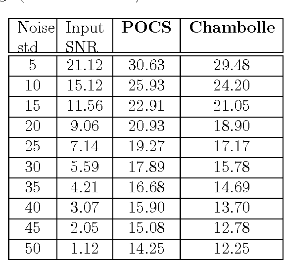 Figure 2 for Signal Reconstruction Framework Based On Projections Onto Epigraph Set Of A Convex Cost Function (PESC)
