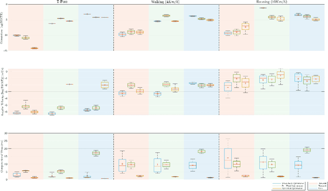 Figure 4 for Model-Based Real-Time Motion Tracking using Dynamical Inverse Kinematics