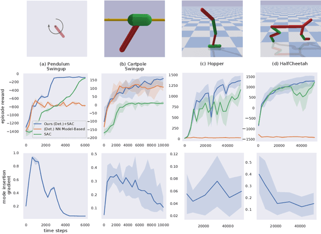 Figure 1 for Hybrid Control for Learning Motor Skills