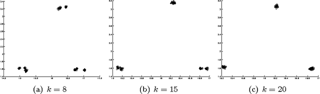 Figure 1 for A New Clustering Algorithm Based Upon Flocking On Complex Network