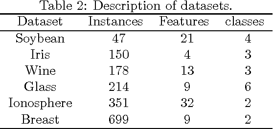 Figure 3 for A New Clustering Algorithm Based Upon Flocking On Complex Network