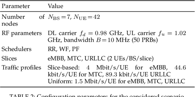 Figure 4 for ColO-RAN: Developing Machine Learning-based xApps for Open RAN Closed-loop Control on Programmable Experimental Platforms