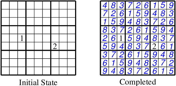 Figure 2 for Using Small MUSes to Explain How to Solve Pen and Paper Puzzles