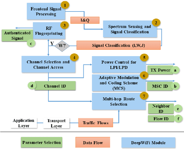 Figure 2 for DeepWiFi: Cognitive WiFi with Deep Learning
