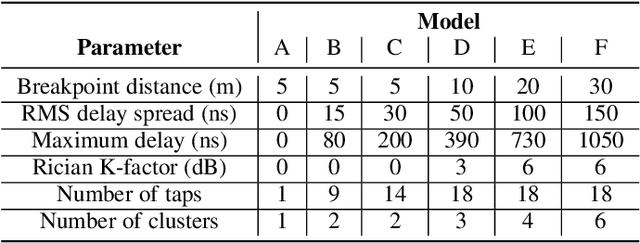 Figure 1 for DeepWiFi: Cognitive WiFi with Deep Learning