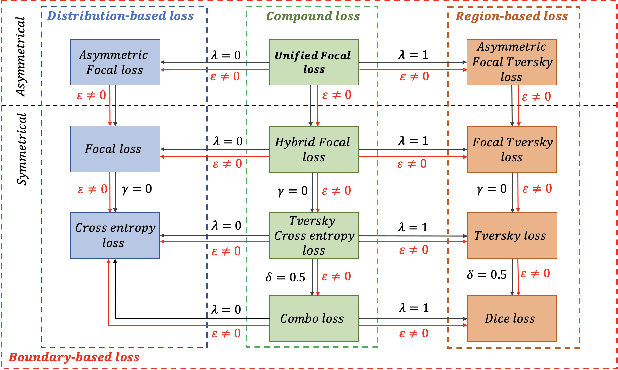 Figure 2 for Focal Attention Networks: optimising attention for biomedical image segmentation