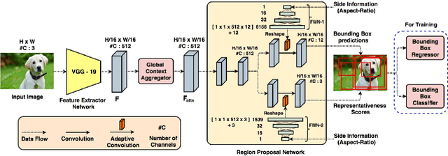 Figure 3 for User Constrained Thumbnail Generation using Adaptive Convolutions