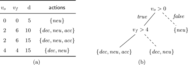 Figure 1 for dtControl 2.0: Explainable Strategy Representation via Decision Tree Learning Steered by Experts
