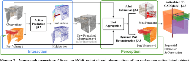 Figure 3 for Structure from Action: Learning Interactions for Articulated Object 3D Structure Discovery