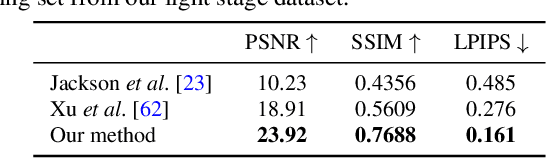 Figure 1 for Portrait Neural Radiance Fields from a Single Image