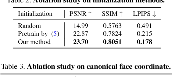 Figure 3 for Portrait Neural Radiance Fields from a Single Image