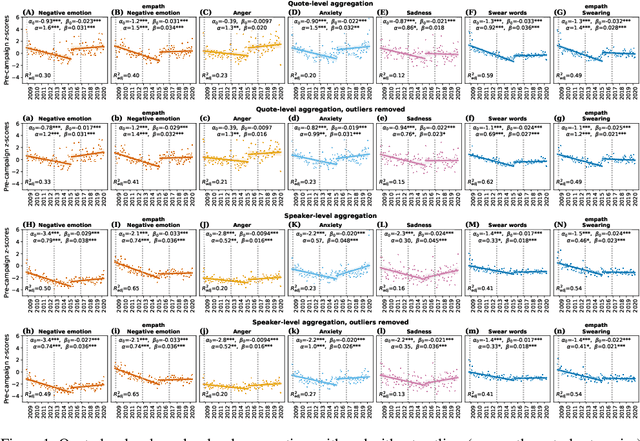 Figure 1 for United States Politicians' Tone Became More Negative with 2016 Primary Campaigns