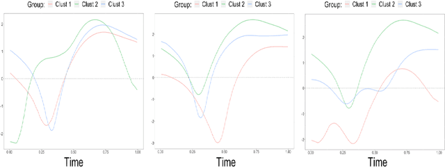 Figure 4 for Row-clustering of a Point Process-valued Matrix