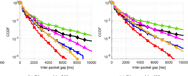 Figure 1 for Interleaved One-shot Semi-Persistent Scheduling for BSM Transmissions in C-V2X Networks