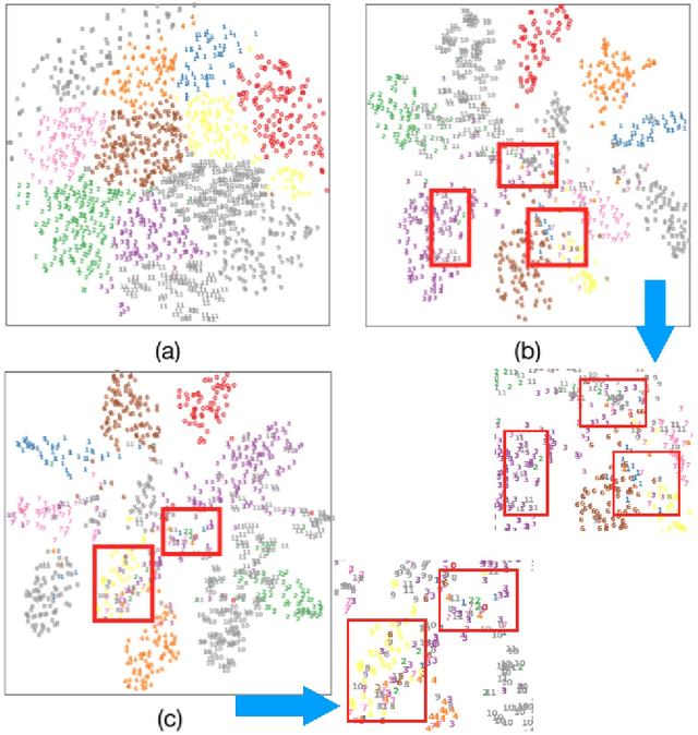 Figure 1 for Effective Label Propagation for Discriminative Semi-Supervised Domain Adaptation