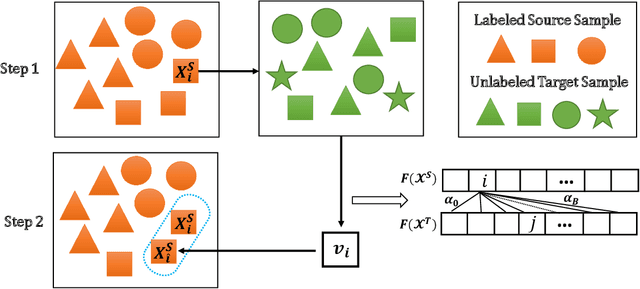 Figure 4 for Effective Label Propagation for Discriminative Semi-Supervised Domain Adaptation