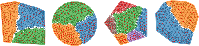 Figure 2 for Learning Interface Conditions in Domain Decomposition Solvers