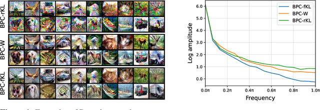Figure 2 for On Divergence Measures for Bayesian Pseudocoresets