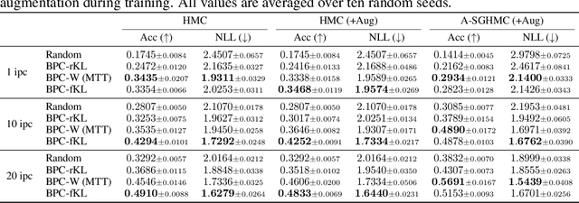 Figure 1 for On Divergence Measures for Bayesian Pseudocoresets