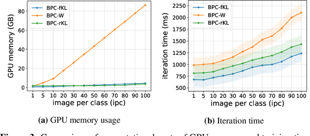 Figure 4 for On Divergence Measures for Bayesian Pseudocoresets