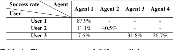 Figure 2 for A Data-driven Approach to Estimate User Satisfaction in Multi-turn Dialogues