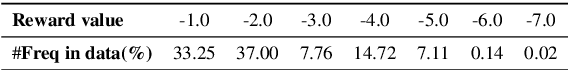Figure 3 for A Data-driven Approach to Estimate User Satisfaction in Multi-turn Dialogues