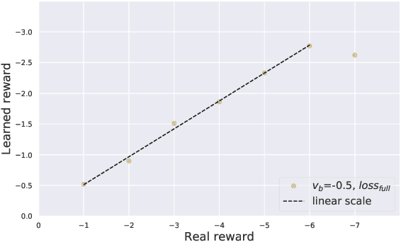 Figure 4 for A Data-driven Approach to Estimate User Satisfaction in Multi-turn Dialogues