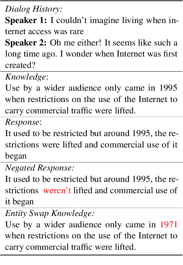 Figure 3 for Rome was built in 1776: A Case Study on Factual Correctness in Knowledge-Grounded Response Generation