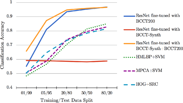 Figure 3 for Ship classification from overhead imagery using synthetic data and domain adaptation