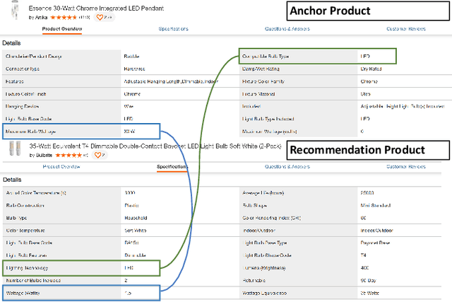 Figure 1 for Adaptive Multi-view Rule Discovery for Weakly-Supervised Compatible Products Prediction