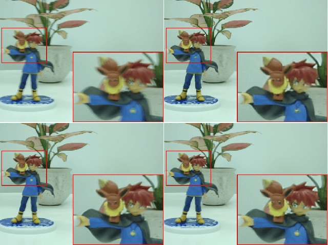 Figure 1 for Bi-Skip: A Motion Deblurring Network Using Self-paced Learning