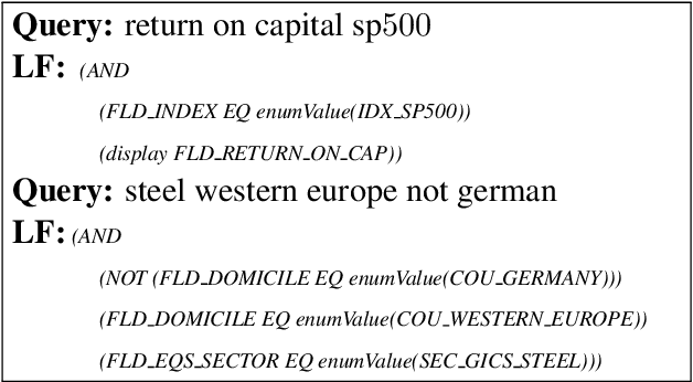 Figure 1 for Grammatical Sequence Prediction for Real-Time Neural Semantic Parsing
