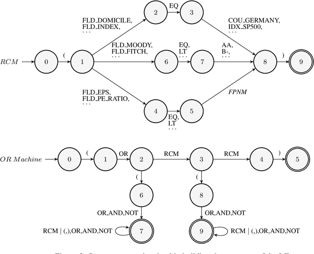Figure 3 for Grammatical Sequence Prediction for Real-Time Neural Semantic Parsing