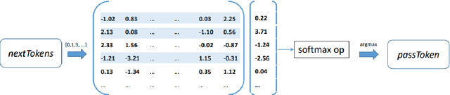 Figure 4 for Grammatical Sequence Prediction for Real-Time Neural Semantic Parsing