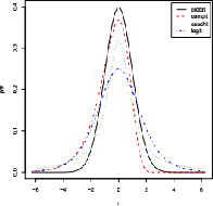 Figure 1 for On the Predictive Properties of Binary Link Functions
