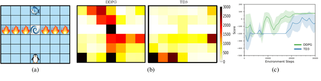 Figure 1 for ADER:Adapting between Exploration and Robustness for Actor-Critic Methods