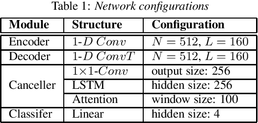 Figure 2 for EchoFilter: End-to-End Neural Network for Acoustic Echo Cancellation