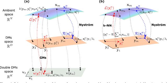 Figure 4 for Data-driven Control of Agent-based Models: an Equation/Variable-free Machine Learning Approach