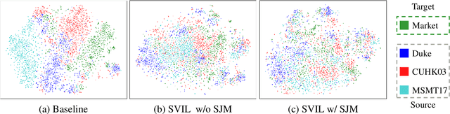 Figure 4 for Style Variable and Irrelevant Learning for Generalizable Person Re-identification