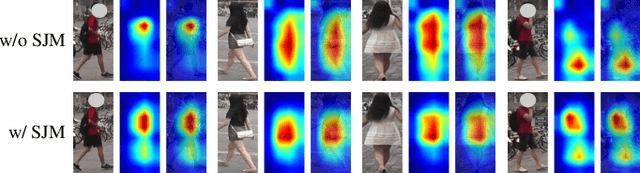 Figure 3 for Style Variable and Irrelevant Learning for Generalizable Person Re-identification