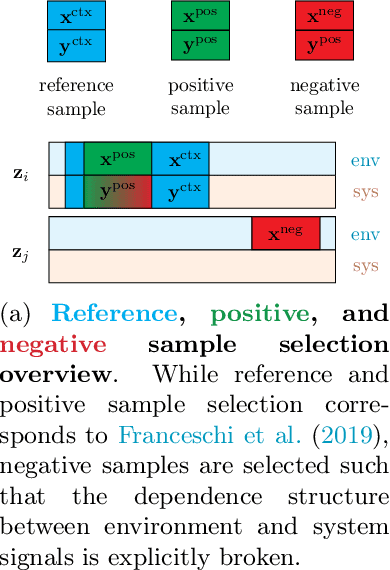 Figure 3 for Intrinsic Anomaly Detection for Multi-Variate Time Series