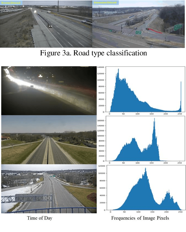 Figure 3 for A Vision-based System for Traffic Anomaly Detection using Deep Learning and Decision Trees