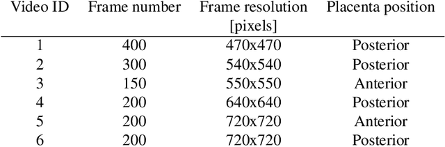Figure 2 for Learning-Based Keypoint Registration for Fetoscopic Mosaicking